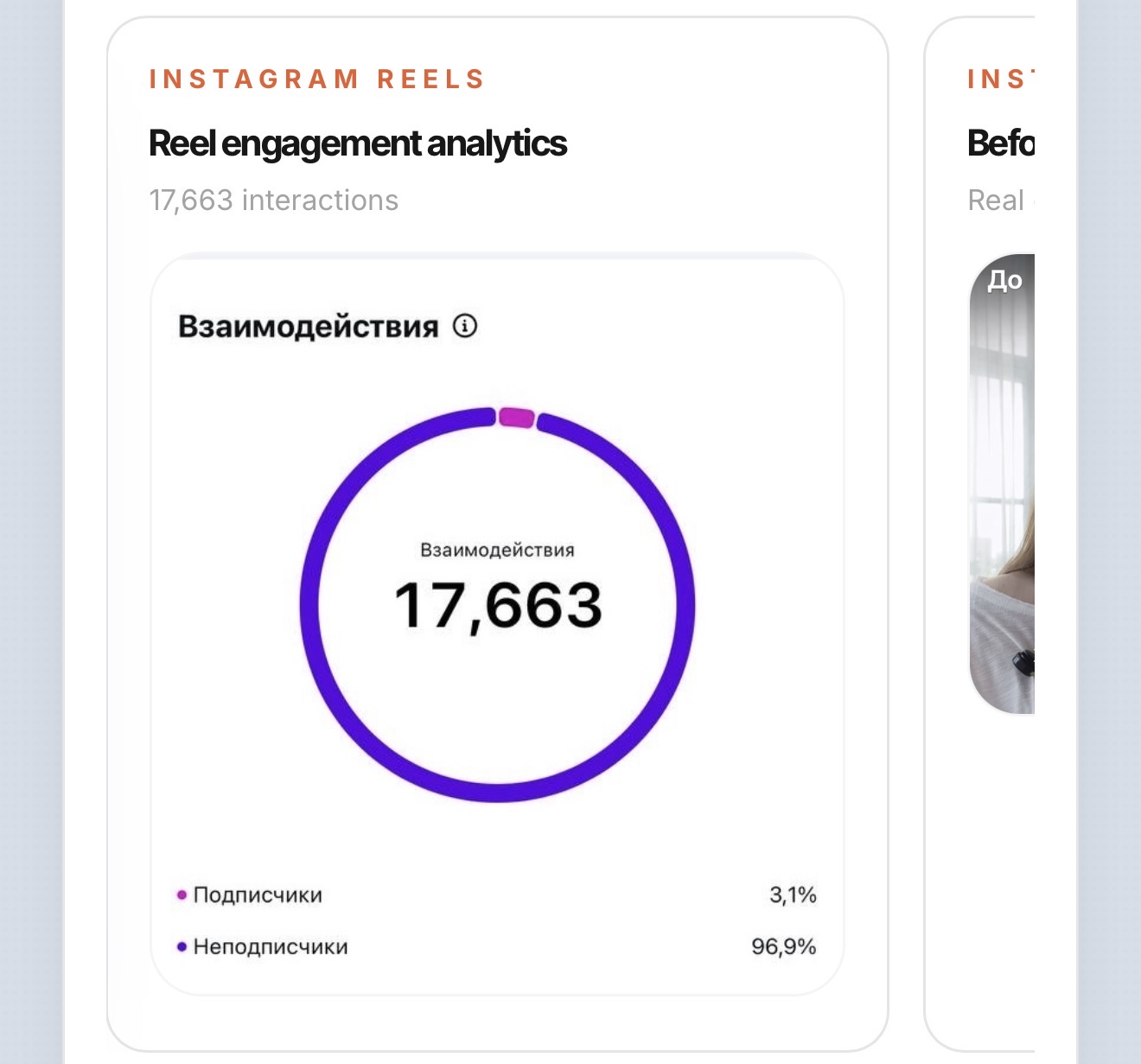17,663 interactions